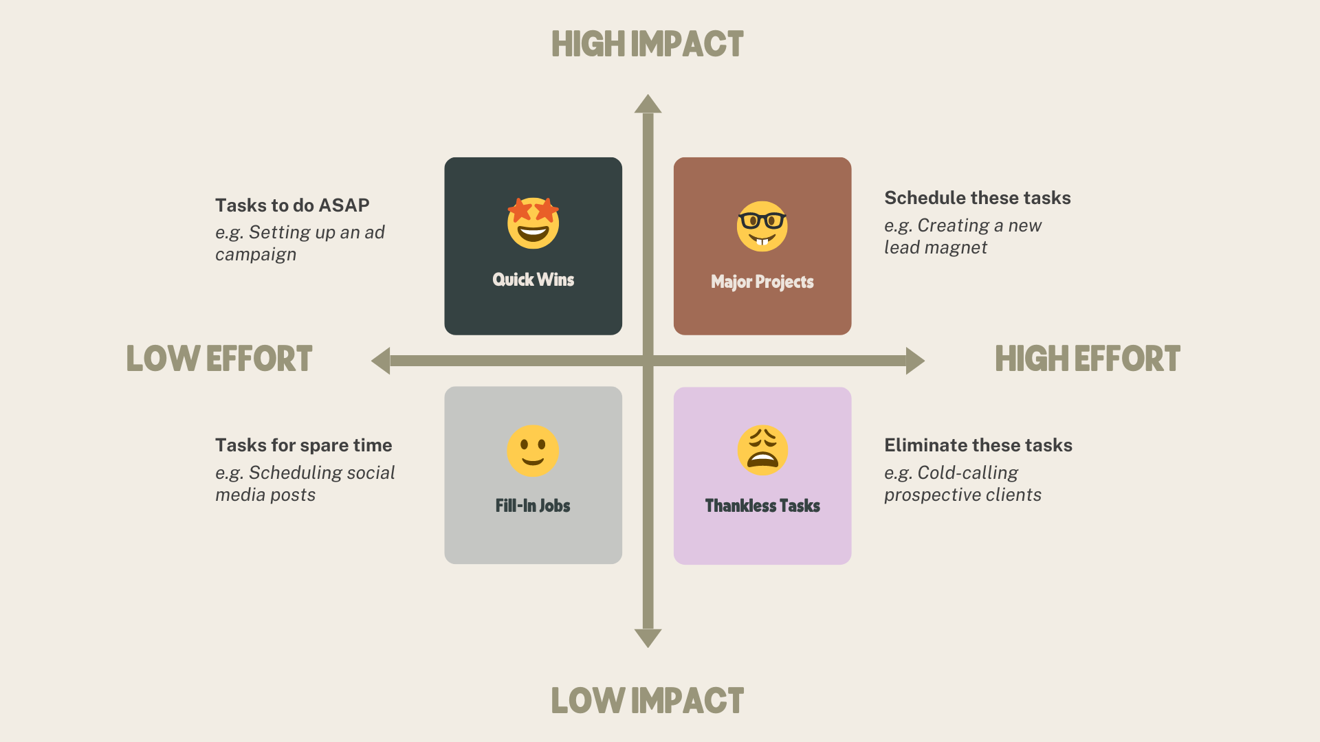 impact effort matrix by jai long co